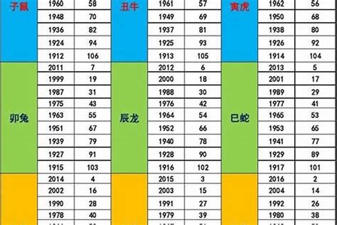 1982年五行属什么